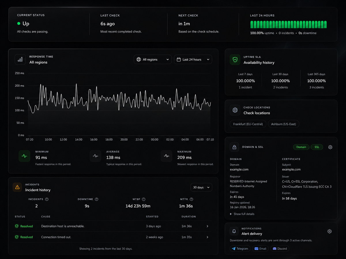 MrAnalytics dashboard monitoring details in dark theme
