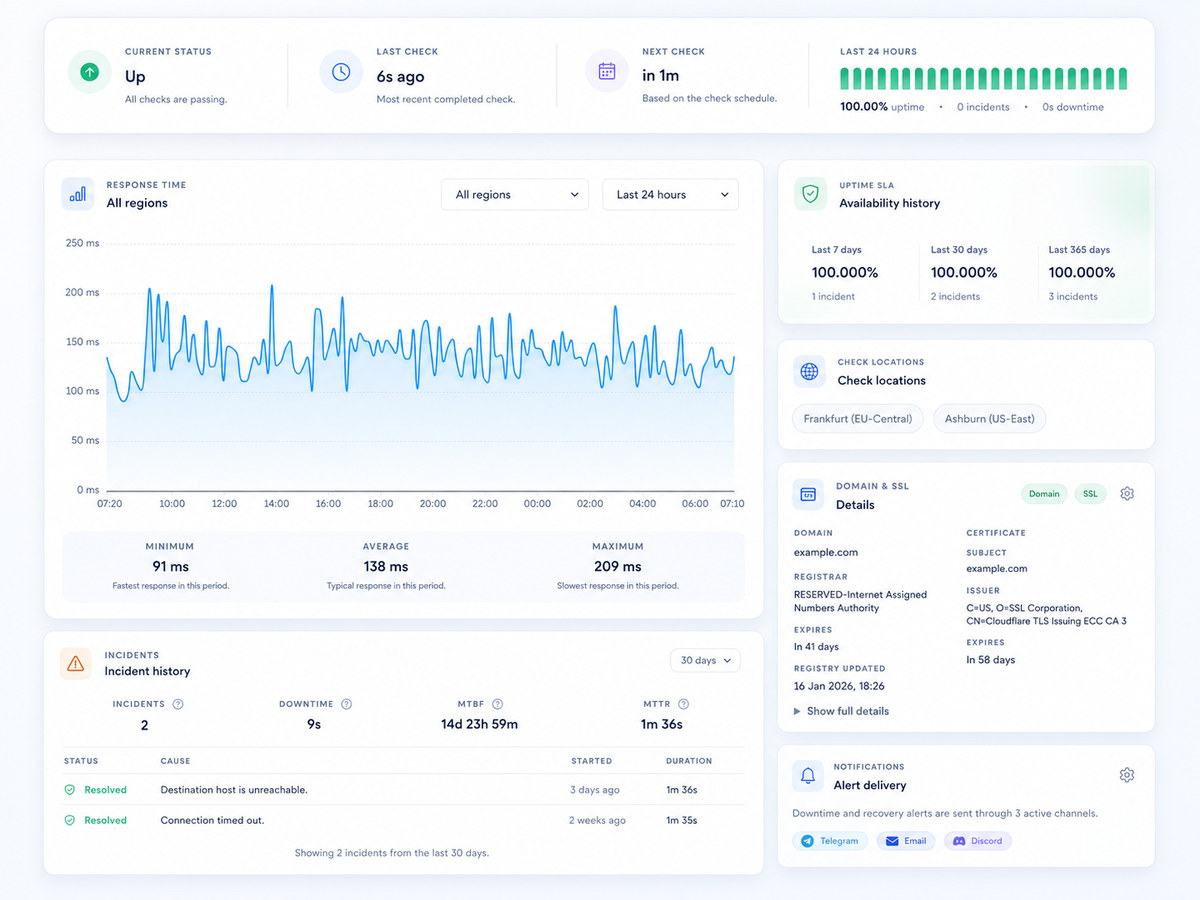 MrAnalytics dashboard monitoring details in light theme